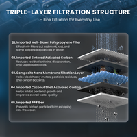 Countertop Hydrogen Series