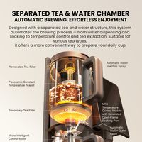 Countertop Tea Series
